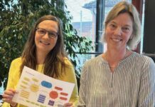 Bargteheide ergänzt Kinder- und Jugendbeteiligung um Kinderforum